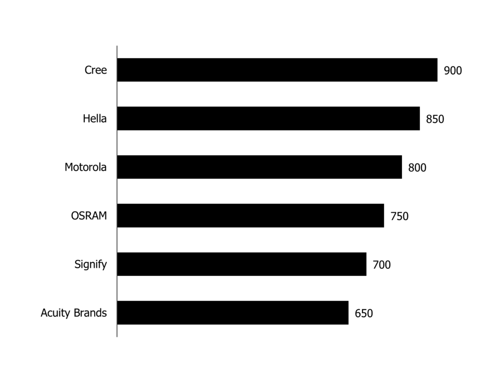 Bar-Graph-Effective-Data-Visualization-for-Marketers