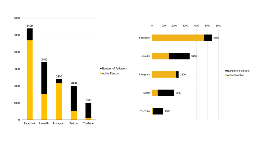 Thermometer-Graph-Effective-Data-Visualization-for-Marketers-1