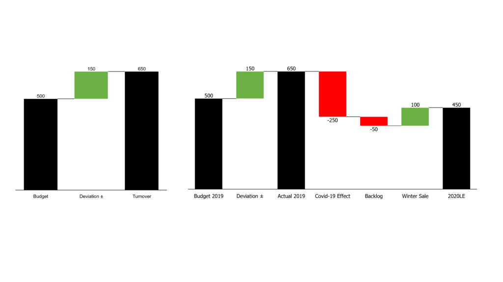 Water-Fall-Graph-Effective-Data-Visualization-for-Marketers